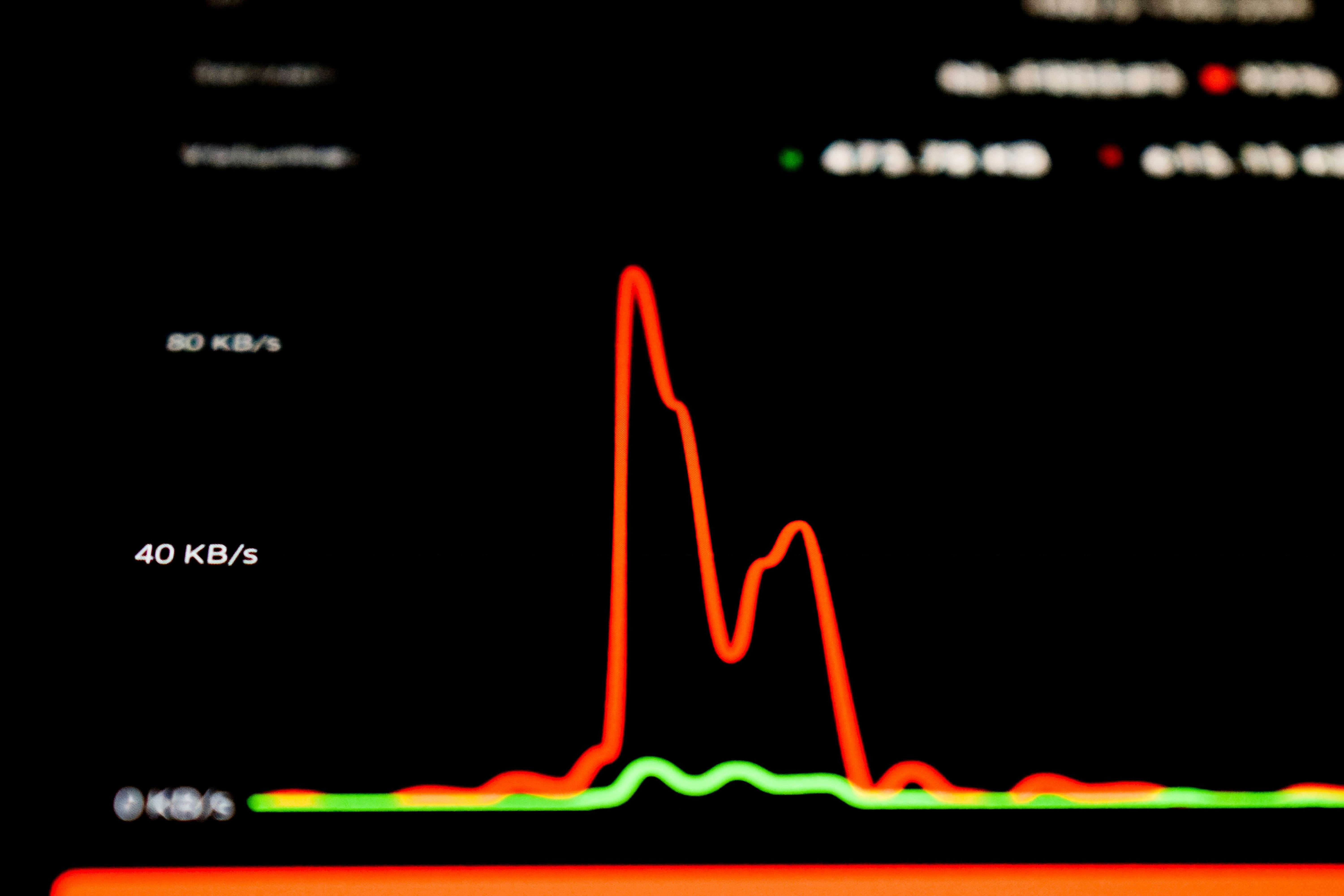 Energy Price Projections